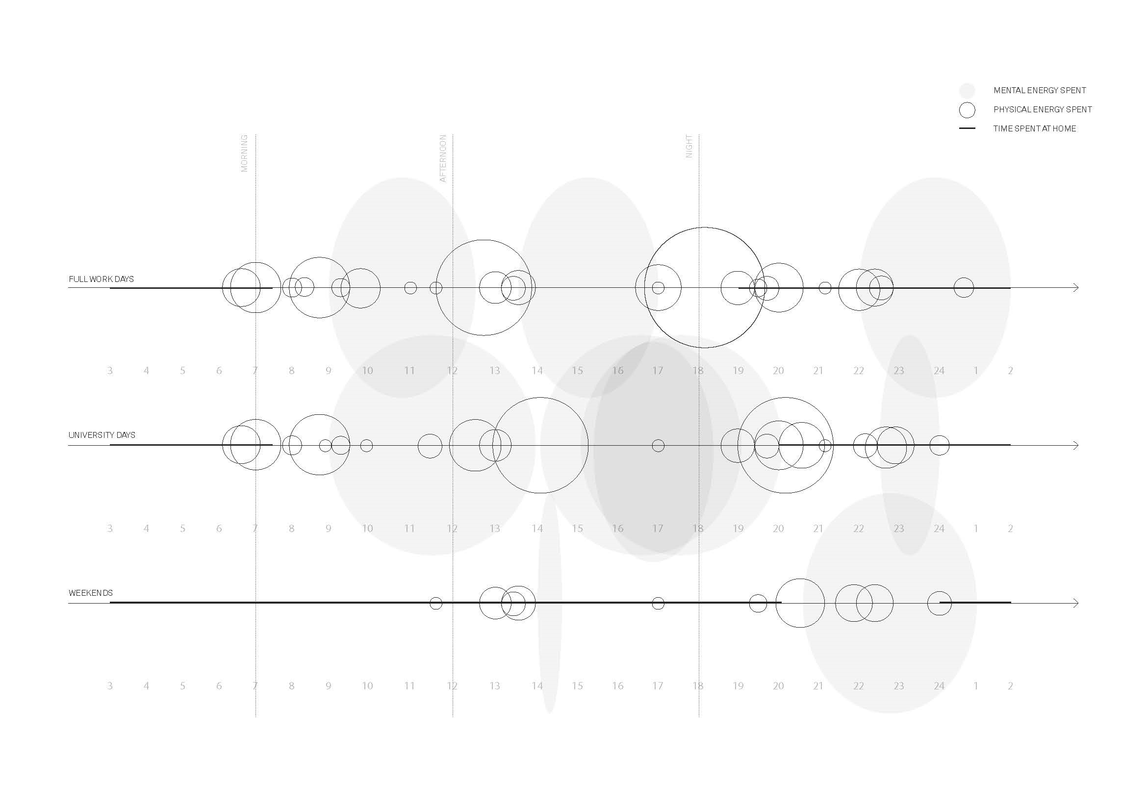 Programs diagram